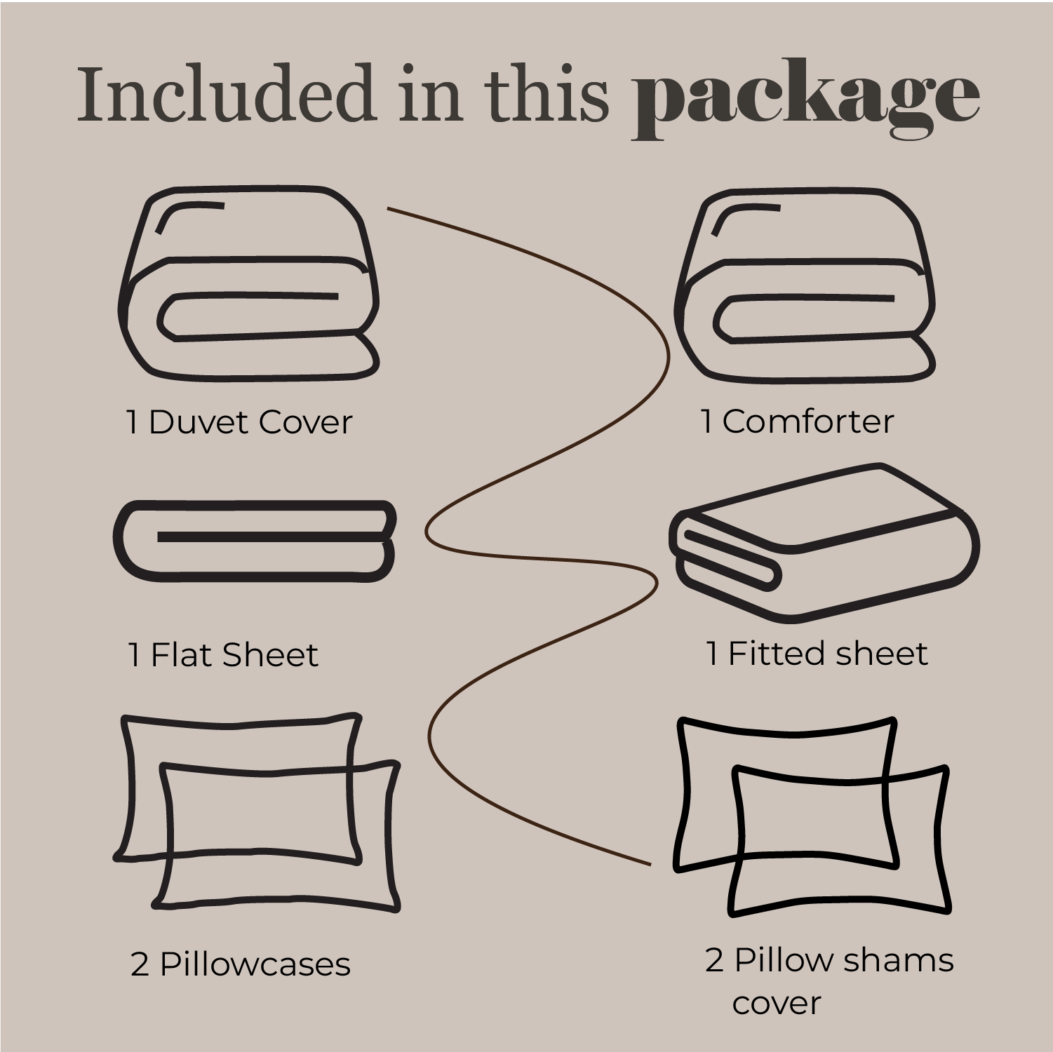 Bedding in a Bag Infographic